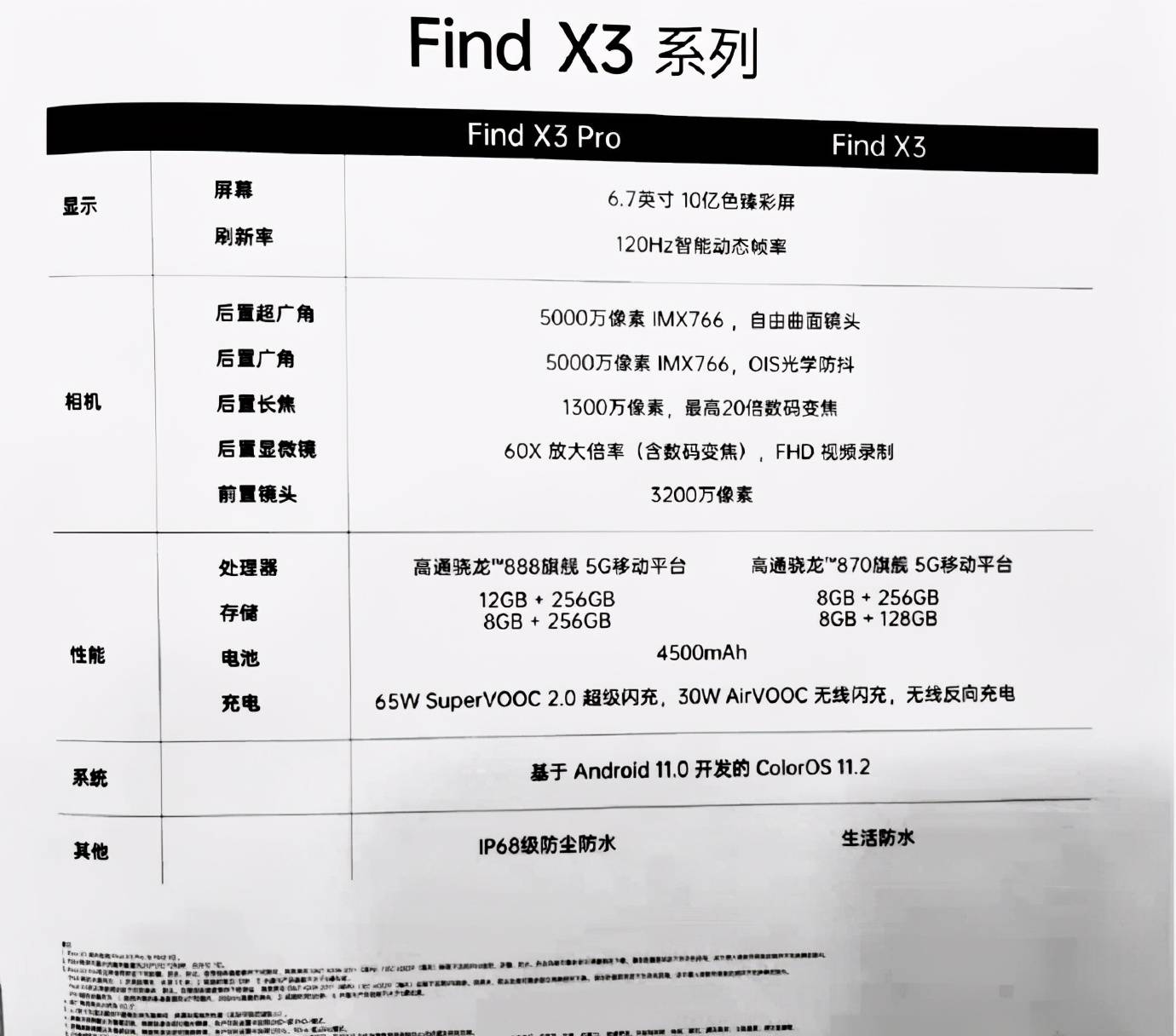 蓝雾|OPPOFindX3发布：骁龙870卖4499，你会入手么？