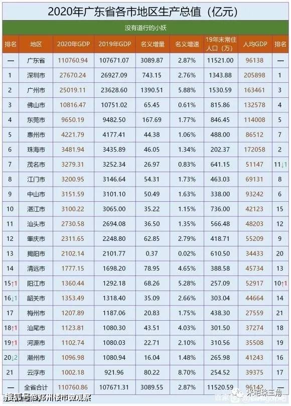 顺德2020年gdp