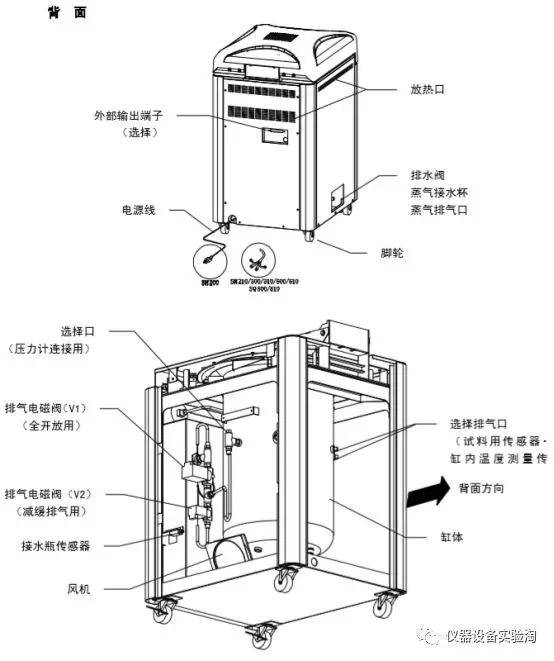 木木西里仪器说