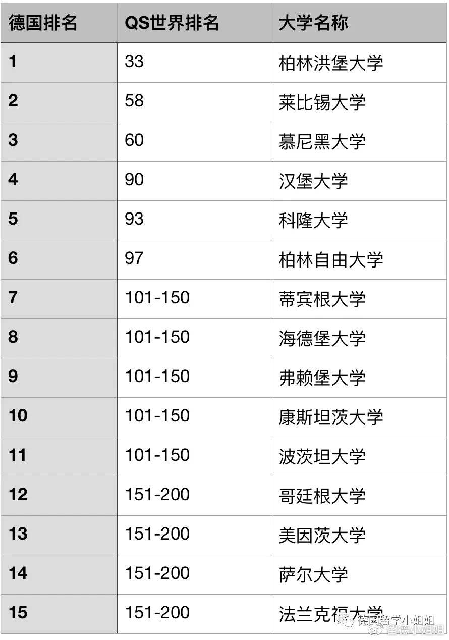 语言学专业排名_语言学专业