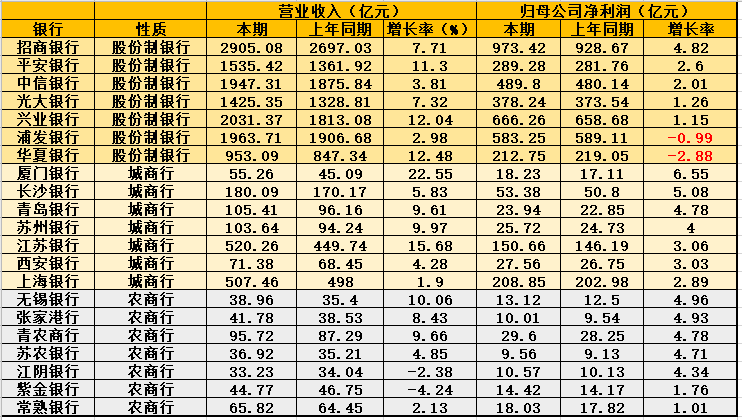 上海银行收到上市后首张罚单 资产不良风险两连升需警惕(图2)