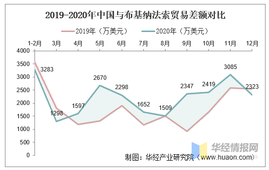 布基纳法索2020gdp_实时(2)