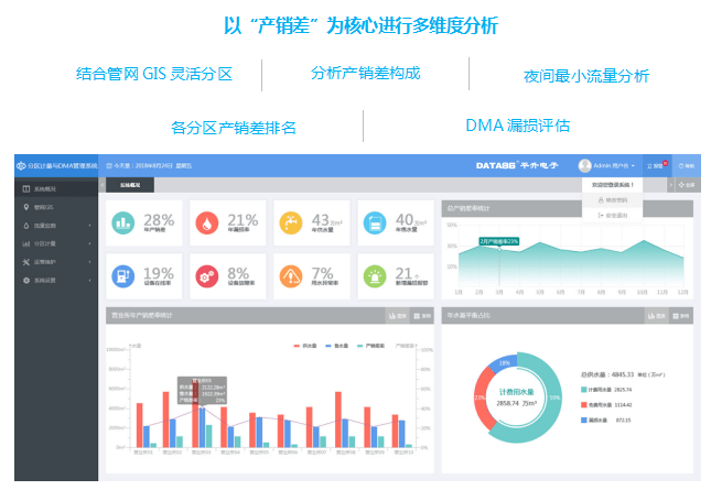 一体化|智慧水务管控一体化平台，智慧水务解决方案