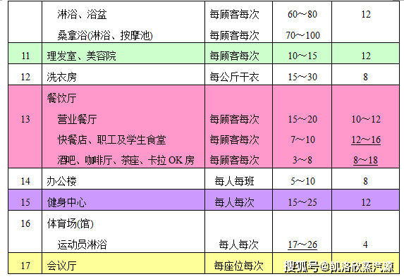 热水人口_热水养生法,最简单实用又便宜(2)