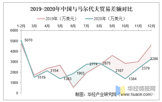 2020马尔代夫人均gdp_精选袖珍小国马尔代夫 马耳他共和国的趣知识(2)