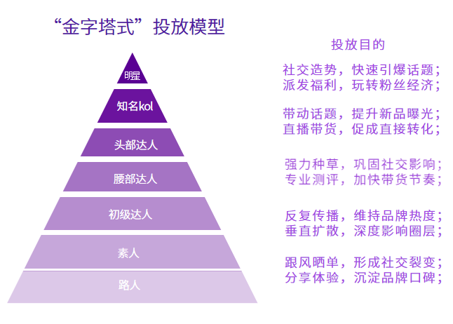 2021年小紅書kol營銷白皮書