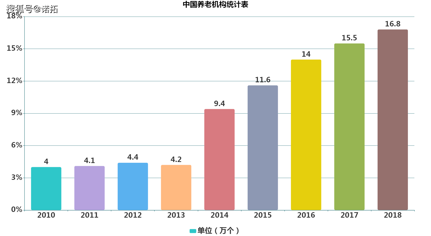 预测未来30年中国人口老龄化状况建模(3)