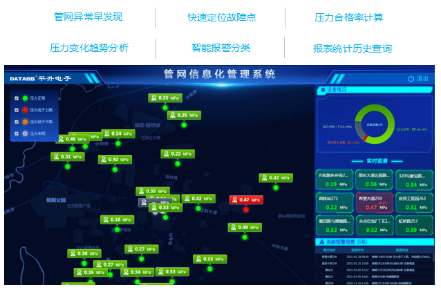 一体化|智慧水务管控一体化平台，智慧水务解决方案