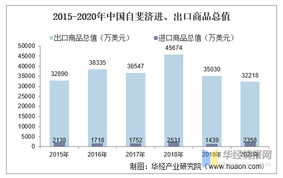 斐济人口2020_斐济地图