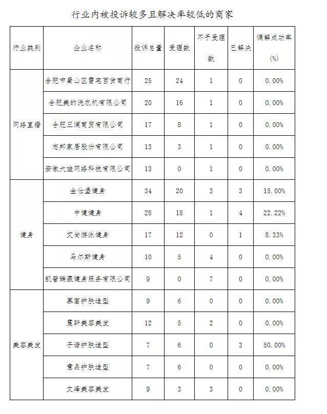 发廊排行_注册名被占理发店起名小三发型因店主排行第三