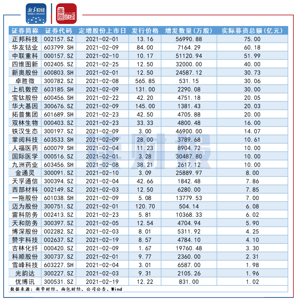 2021年3月进人口吉日_2021年3月黄道吉日(2)