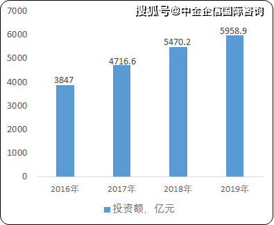 2021中国各个城市gdp预测_2021年山东各城市GDP预测 青岛突破历史,济南大发展,枣庄垫底(2)