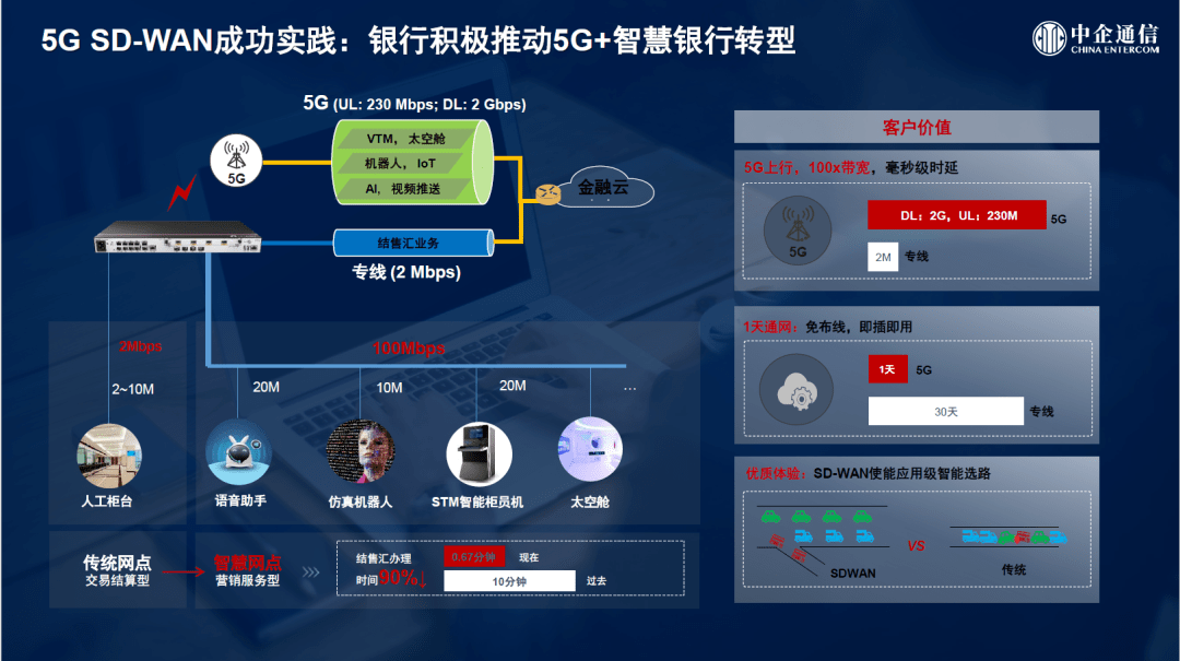 中企通信sdwan服务智慧云网驱动保险行业创新数字未来