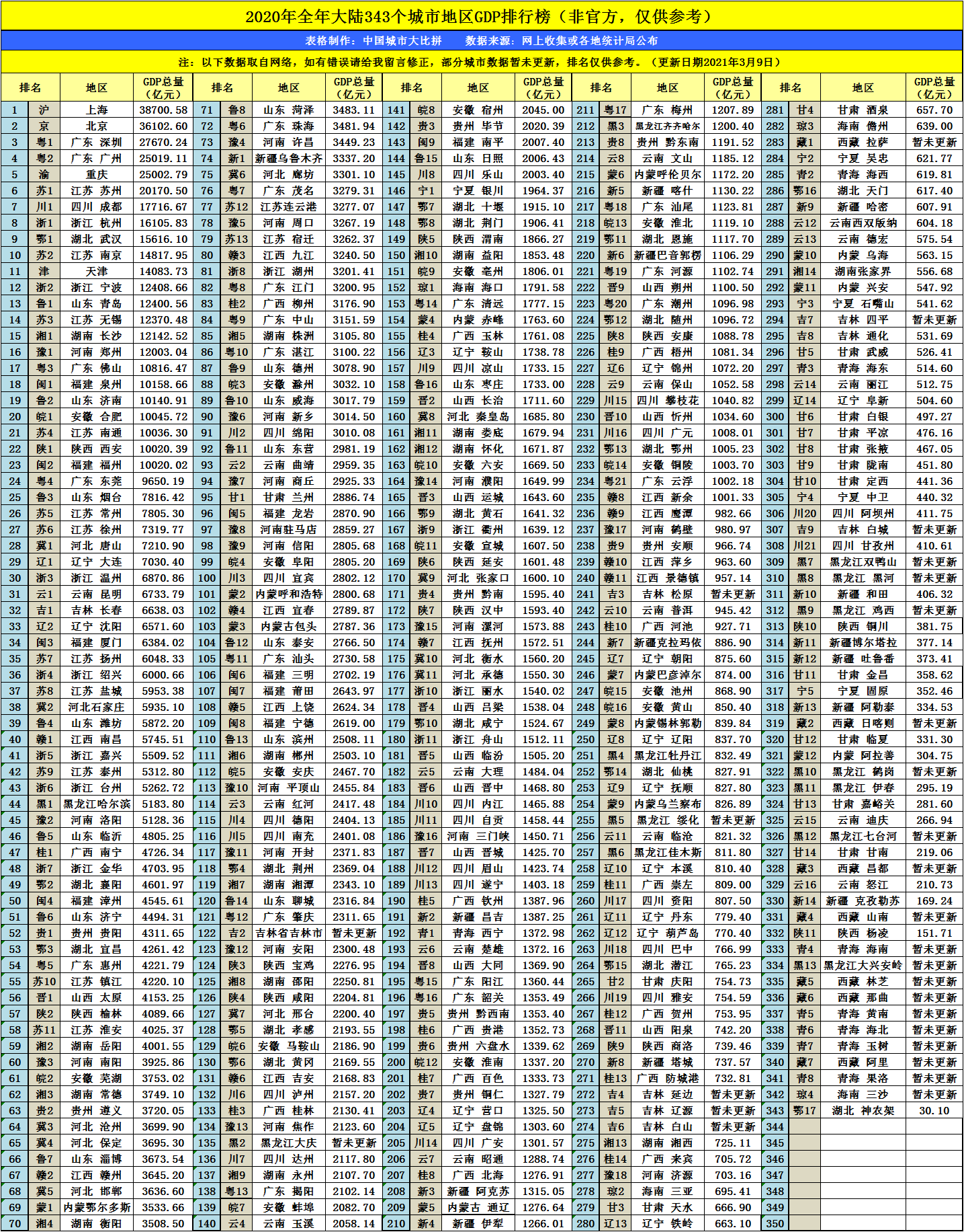 雅安2021年全年gdp_22省份一季度GDP 湖北增速第一,7省跑赢全国