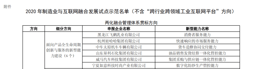 智通云联入选工信部“2020年制造业与互联网融合发展试点示范企业”名单