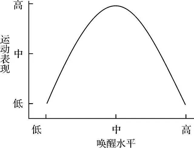 3,合理期待,孩子更有上进心 英国心理学家耶克斯和多德森提出过一个"