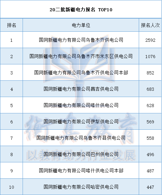 深圳供电局招聘_2019南方电网深圳供电局校园招聘岗位需求(2)