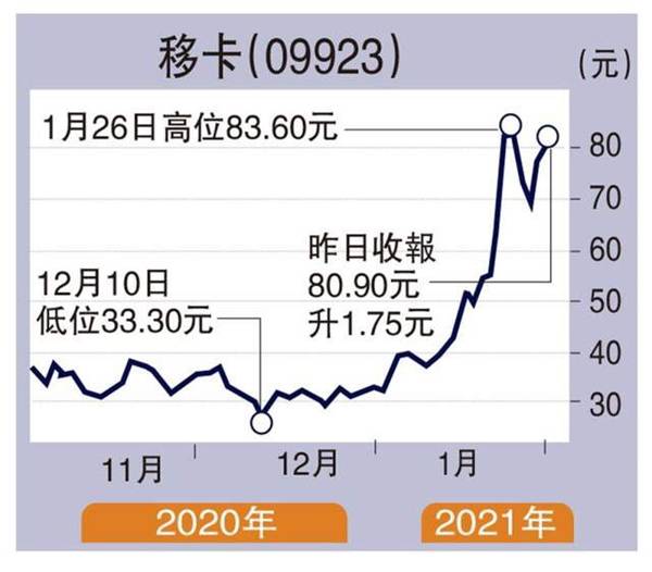 saas板塊強勢樂刷母公司業績和股價表現可期