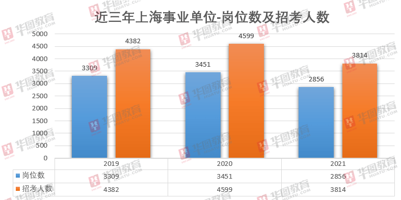 2021上海人口减少_3000万人面临被大城市劝退,下一个会是你吗(2)