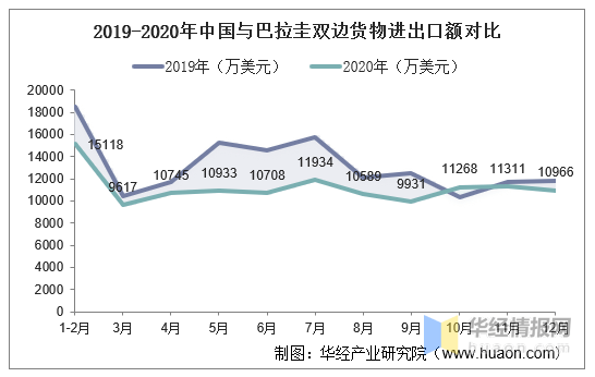巴拉圭gdp(3)