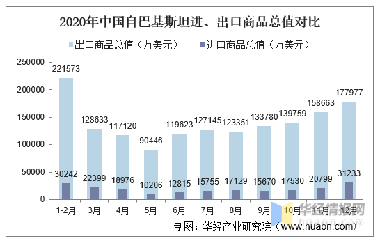 2020巴基斯坦gdp