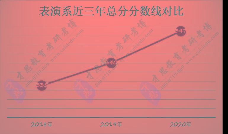 考研历年人数变化_历年考研人数_考研历年人数统计