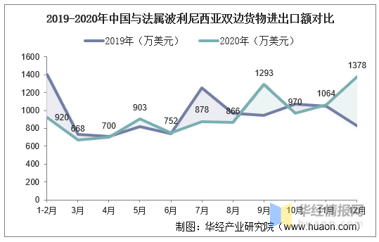 法属波利尼西亚人均GDP高_强 无锡全国第二 超越北上广 公布中奖名单