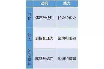 一书一课 把握工作中会出 状况 的6个方面 测试