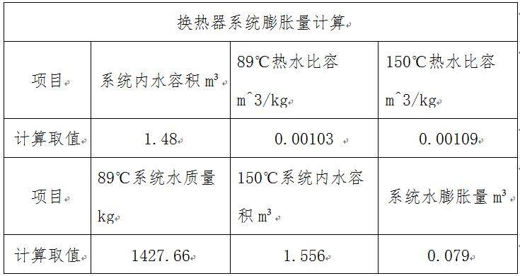 余热回收换热器装置自动补水系统计算简述 水量