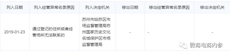 苏州微拍多家关联公司无法联系处于经营异常 或遭到查处(图4)