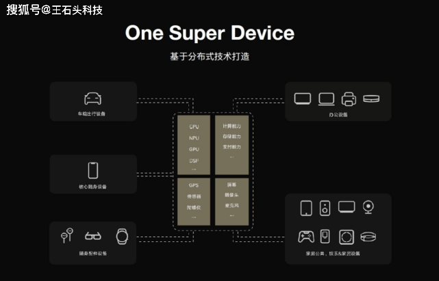 华为gdp系统是什么_每经8点丨人民日报钟声 朝着解决问题的方向前进了一步 26省份今年GDP目标出炉 华为在英宣布两千(2)