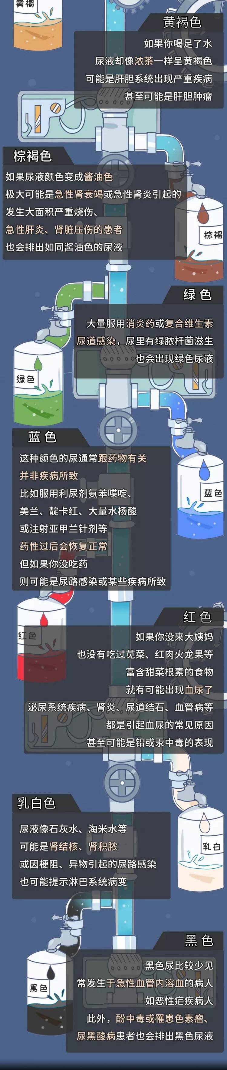 尿色如浓茶是什么病图片