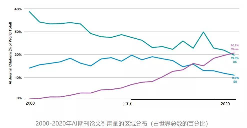 单位gdp二氧化碳排放