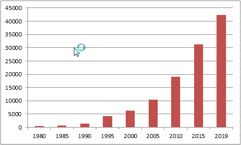 苏联消费主义gdp_干掉苏联的是消费主义和GDP(2)