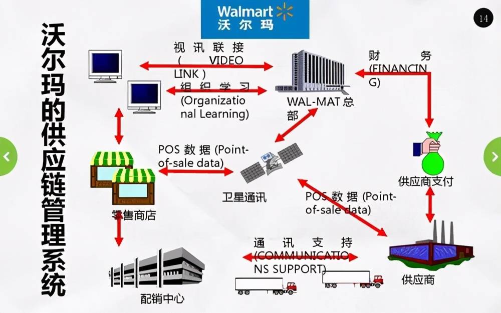 沃尔玛搅局社区团购