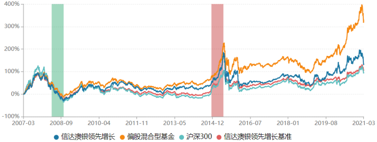 信达澳银旗下迷你基金扎堆 超九成主动权益产品年内飘绿(图2)