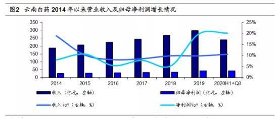 药品占gdp比重多少_2006 2014年医药上市公司业绩走势大揭密(3)