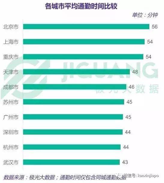 2019年世界城镇人口_人口普查