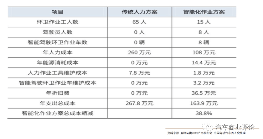 公司|这个少有人关注的L4无人驾驶赛道，可能价值3000亿元