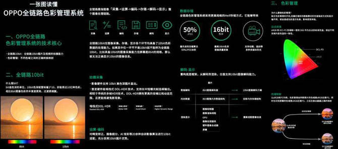 理想|不愧10年理想之作 来看看OPPO Find X3点亮了哪些科技树