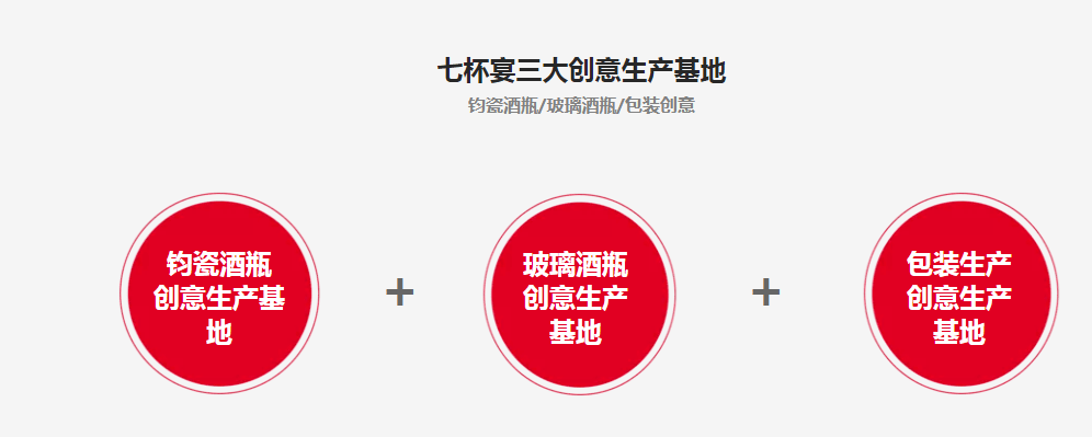 315 以匠心传承匠艺 以诚心打造品牌 七杯宴酒业一直在行动 消费者 全网搜