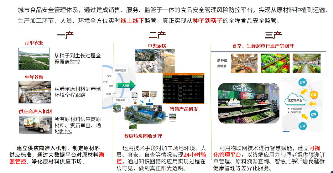 萬開三產融合模式