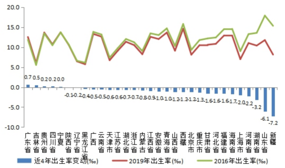 沈阳人口数据_沈阳五年房价走势出炉,你的等待错过了什么(2)