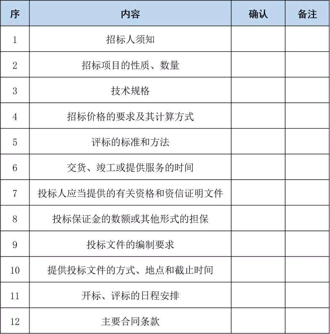 资格审查是招标项目的必要程序,看资格审查,主要是看业绩,规模,财