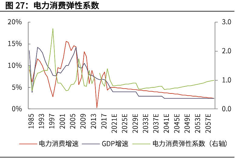 gdp碳减排_国务院定到2020年碳减排目标(2)