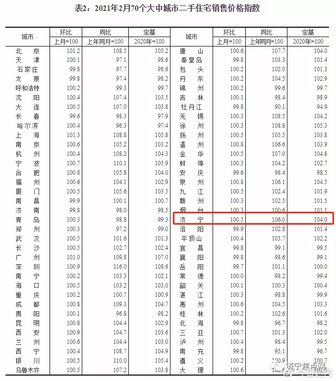 济宁2021年gdp