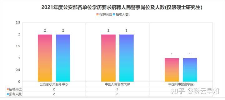 硕士占人口_清华大学公布毕业生出国比例 听听不出国的理由(2)