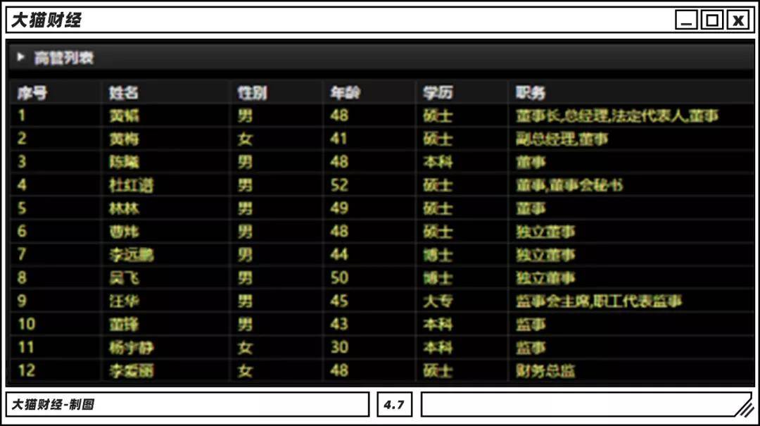 上海电商公司排名_上海高楼排名图片(3)