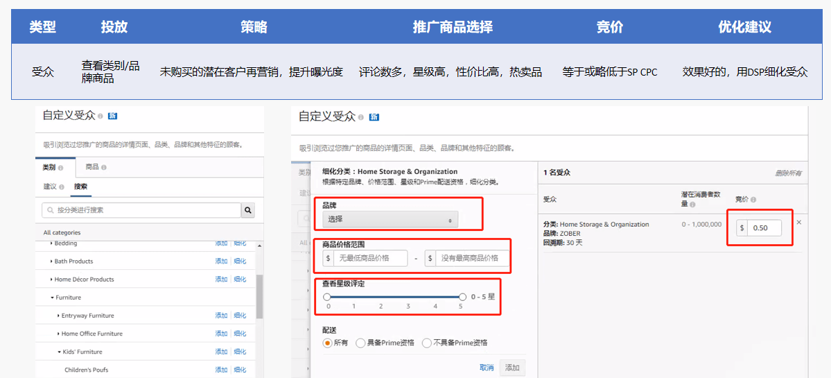 21亚马逊展示型广告详细打法攻略 商品