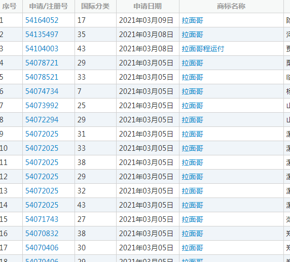 拉面哥拉动gdp_山东拉面哥流泪了 拉面哥,十五年不涨价坚持三元一碗